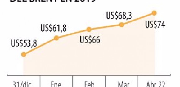 Alza del Brent supone entrada de $3 billones adicionales para el Gobierno Nacional
