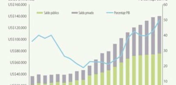 Banco de la República reportó que la deuda externa en enero equivalió a 50% del PIB