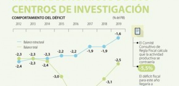 La economía tendría su peor comportamiento en la historia por la crisis actual