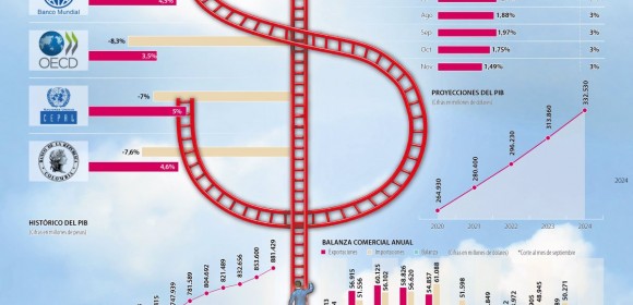 Así están las proyecciones de cara a la recuperación económica para Colombia