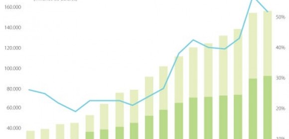 Deuda externa en Colombia llegó a US$156.834 millones al cierre del primer mes de 2021