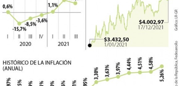 Incertidumbre de elecciones aplazaría decisiones sobre consumo e inversión