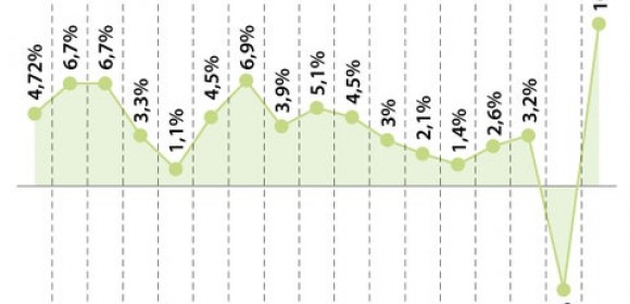 El Dane reveló que el PIB de Colombia llegó a 10,6%, por encima de las expectativas