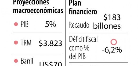 ¿Qué pasa si el precio del barril del Brent supera las estimaciones del Gobierno?